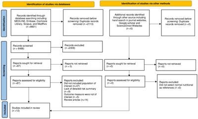 Long-term risk and predictors of cerebrovascular events following sepsis hospitalization: A systematic review and meta-analysis